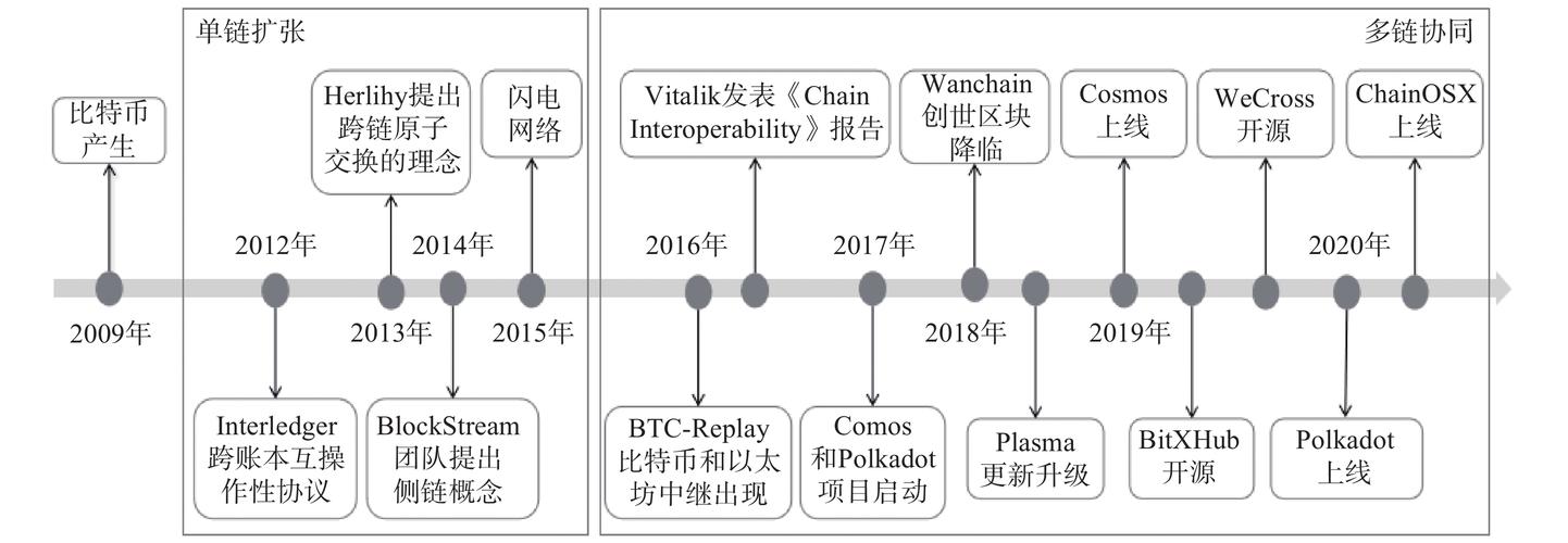 区块链发展现状 - 区块链应用-第5张图片-华田资讯 区块链发展现状 - 区块链应用-第5张图片-华田资讯
