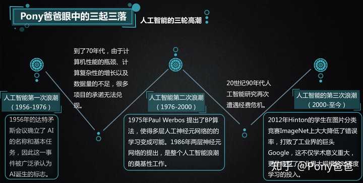 人工智能是谁提出的,人工智能这个词是由谁提出-第4张图片-华田资讯 人工智能是谁提出的,人工智能这个词是由谁提出-第4张图片-华田资讯