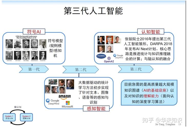 人工智能是谁提出的,人工智能这个词是由谁提出-第5张图片-华田资讯 人工智能是谁提出的,人工智能这个词是由谁提出-第5张图片-华田资讯