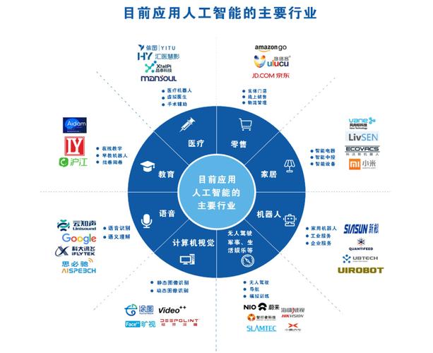 人工智能控制技术(人工智能控制技术就业前景)-第7张图片-华田资讯 人工智能控制技术(人工智能控制技术就业前景)-第7张图片-华田资讯