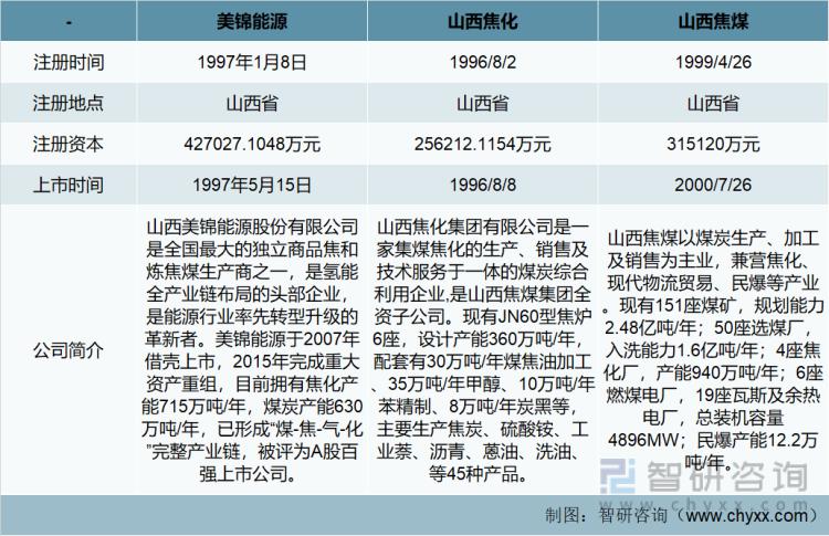 山西焦化最新消息新闻 - 山西焦化股票的最新消息-第1张图片-华田资讯 山西焦化最新消息新闻 - 山西焦化股票的最新消息-第1张图片-华田资讯