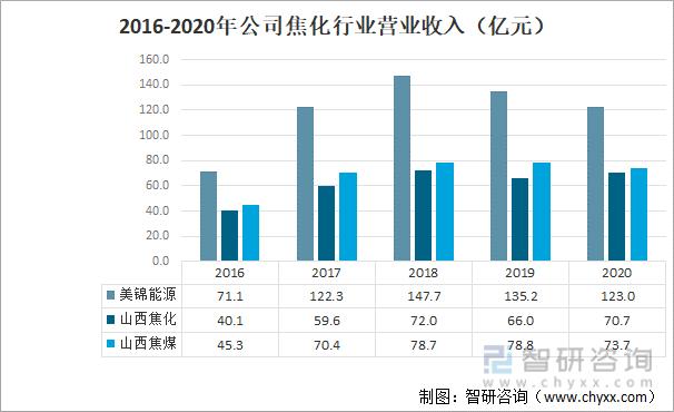 山西焦化最新消息新闻 - 山西焦化股票的最新消息-第2张图片-华田资讯 山西焦化最新消息新闻 - 山西焦化股票的最新消息-第2张图片-华田资讯