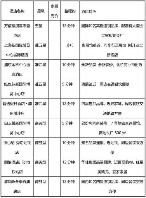 上海人工智能展(上海人工智能展览2023年展会)-第5张图片-华田资讯 上海人工智能展(上海人工智能展览2023年展会)-第5张图片-华田资讯