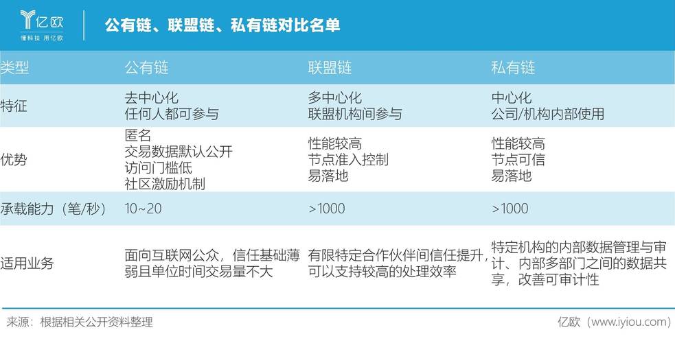 区块链公有链(区块链公有链的应用)-第3张图片-华田资讯 区块链公有链(区块链公有链的应用)-第3张图片-华田资讯