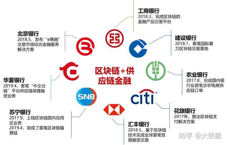 区块链技术金融 - 区块链技术金融Java代码-第3张图片-华田资讯 区块链技术金融 - 区块链技术金融Java代码-第3张图片-华田资讯