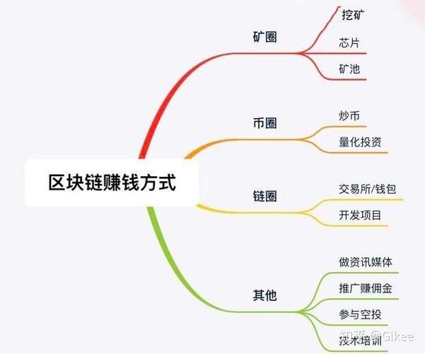 区块链面试题,区块链面试问题-第3张图片-华田资讯 区块链面试题,区块链面试问题-第3张图片-华田资讯