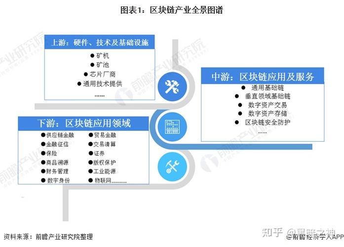 区块链面试题,区块链面试问题-第4张图片-华田资讯 区块链面试题,区块链面试问题-第4张图片-华田资讯
