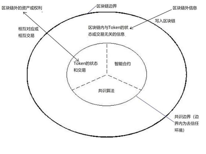 区块链面试题,区块链面试问题-第7张图片-华田资讯 区块链面试题,区块链面试问题-第7张图片-华田资讯