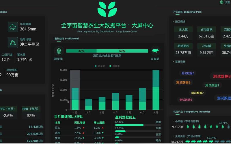 大数据平台是什么 - 大数据平台是什么?-第2张图片-华田资讯 大数据平台是什么 - 大数据平台是什么?-第2张图片-华田资讯