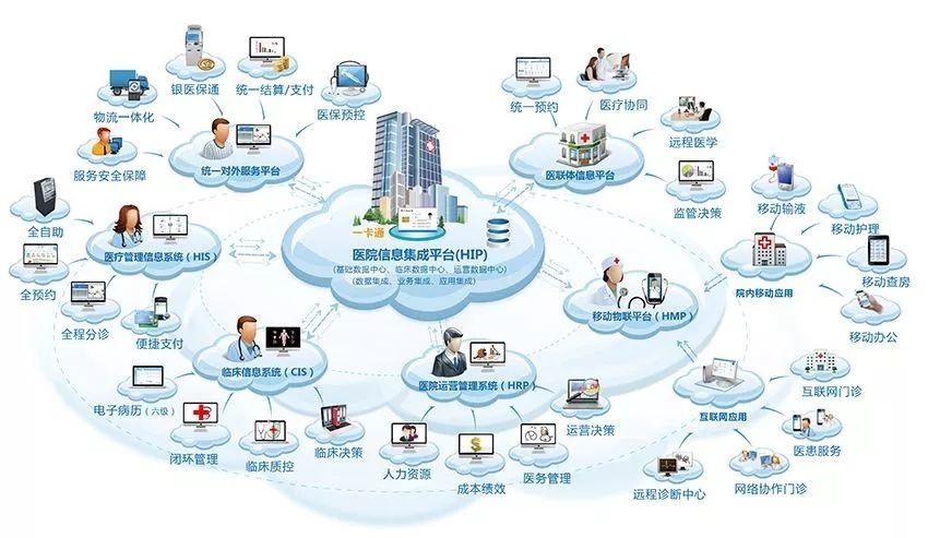 人工智能与医疗 - 人工智能与医疗健康-第7张图片-华田资讯 人工智能与医疗 - 人工智能与医疗健康-第7张图片-华田资讯