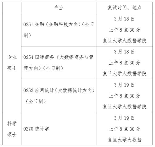 复旦大数据学院夏令营,复旦大数据学院夏令营笔试-第1张图片-华田资讯 复旦大数据学院夏令营,复旦大数据学院夏令营笔试-第1张图片-华田资讯