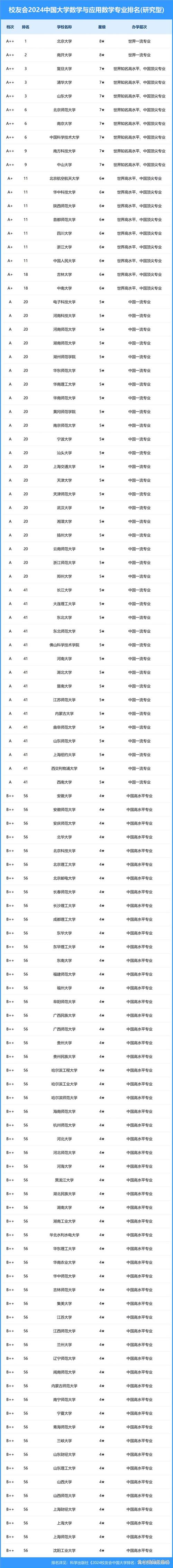复旦大数据学院夏令营,复旦大数据学院夏令营笔试-第2张图片-华田资讯 复旦大数据学院夏令营,复旦大数据学院夏令营笔试-第2张图片-华田资讯