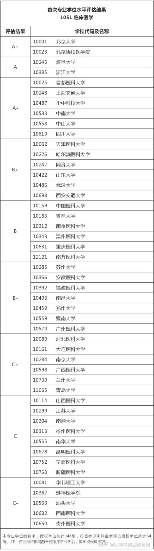 复旦大数据学院夏令营,复旦大数据学院夏令营笔试-第5张图片-华田资讯 复旦大数据学院夏令营,复旦大数据学院夏令营笔试-第5张图片-华田资讯