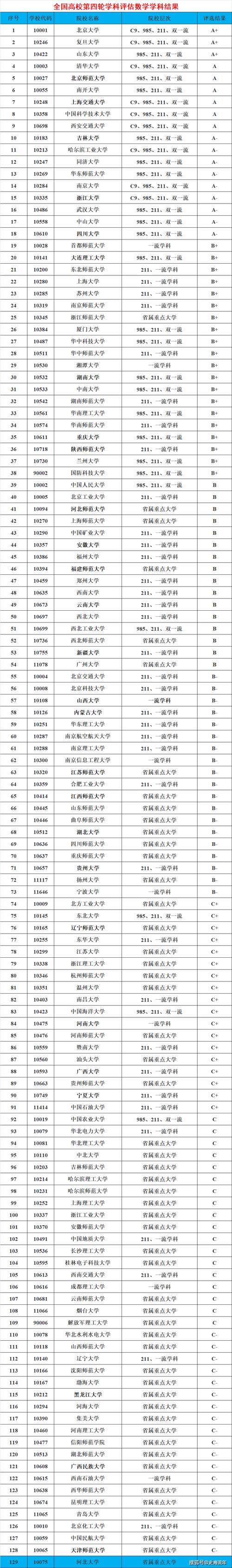 复旦大数据学院夏令营,复旦大数据学院夏令营笔试-第7张图片-华田资讯 复旦大数据学院夏令营,复旦大数据学院夏令营笔试-第7张图片-华田资讯