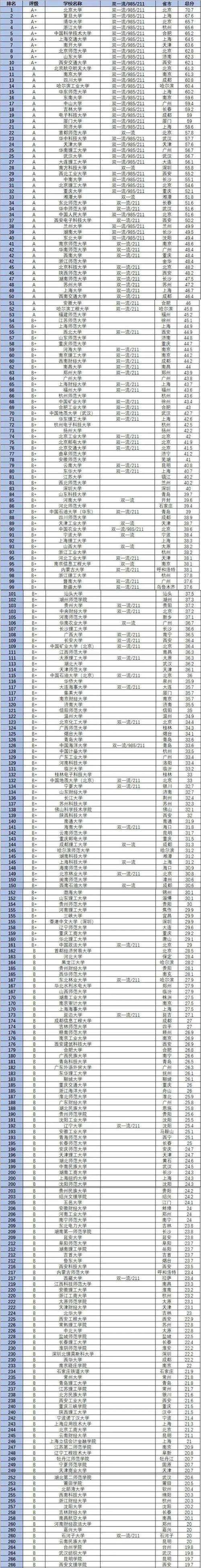 复旦大数据学院夏令营,复旦大数据学院夏令营笔试-第8张图片-华田资讯 复旦大数据学院夏令营,复旦大数据学院夏令营笔试-第8张图片-华田资讯
