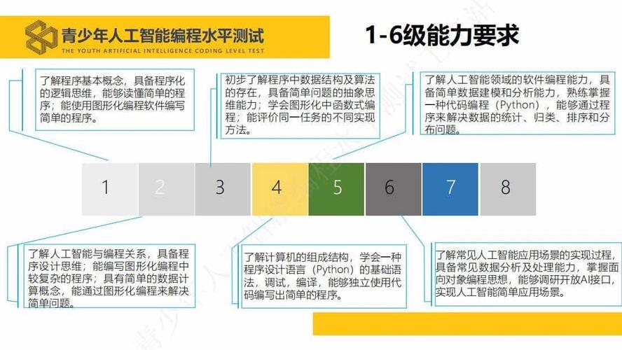 人工智能水平测试,人工智能水平测试三级真题-第5张图片-华田资讯 人工智能水平测试,人工智能水平测试三级真题-第5张图片-华田资讯