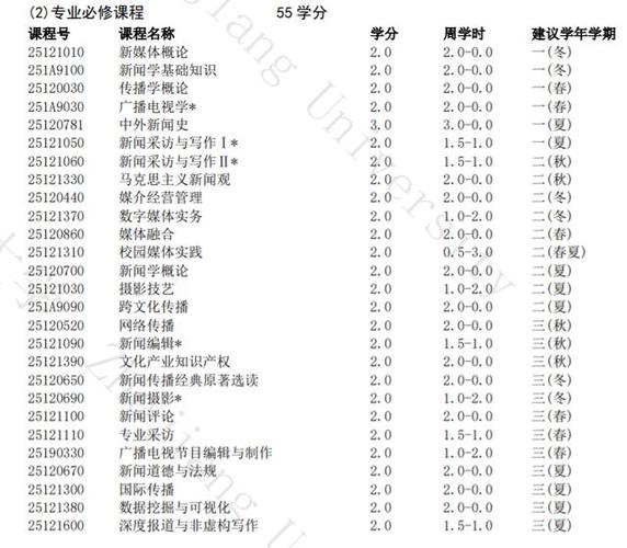 新闻学属于中国语言文学类吗 - 新闻学算不算中国语言文学-第6张图片-华田资讯 新闻学属于中国语言文学类吗 - 新闻学算不算中国语言文学-第6张图片-华田资讯