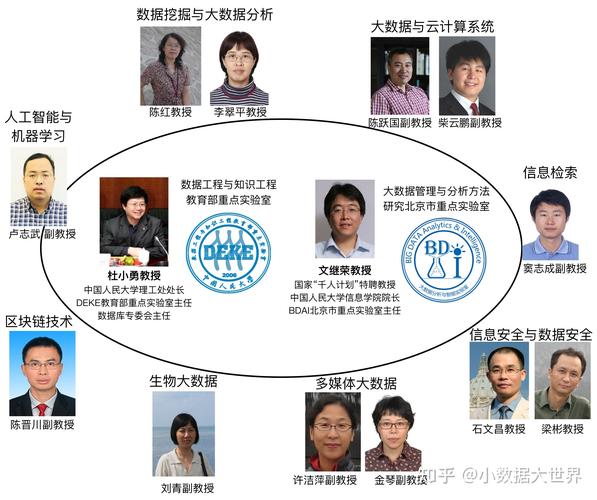 数据科学与大数据技术学什么 - 数据科学与大数据技术学什么专业课程-第6张图片-华田资讯 数据科学与大数据技术学什么 - 数据科学与大数据技术学什么专业课程-第6张图片-华田资讯