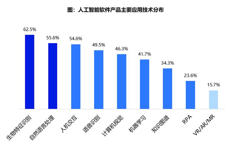 人工智能核心技术,人工智能核心技术上市公司-第1张图片-华田资讯 人工智能核心技术,人工智能核心技术上市公司-第1张图片-华田资讯
