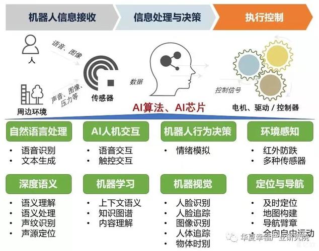 人工智能核心技术,人工智能核心技术上市公司-第5张图片-华田资讯 人工智能核心技术,人工智能核心技术上市公司-第5张图片-华田资讯