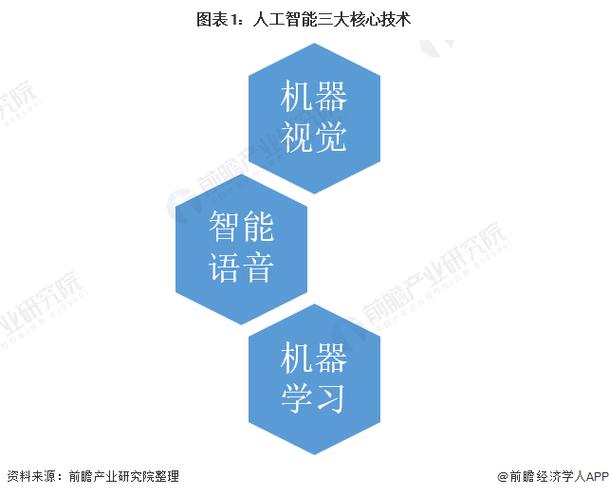 人工智能核心技术,人工智能核心技术上市公司-第7张图片-华田资讯 人工智能核心技术,人工智能核心技术上市公司-第7张图片-华田资讯
