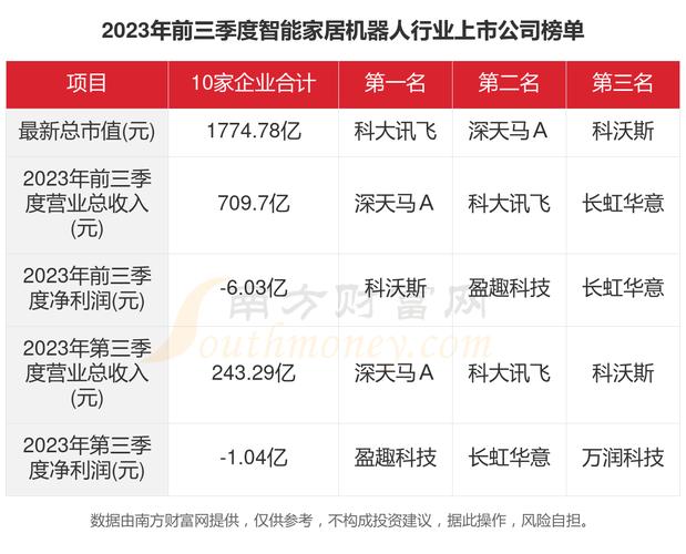 人工智能上市公司排名,中国人工智能公司排名-第2张图片-华田资讯 人工智能上市公司排名,中国人工智能公司排名-第2张图片-华田资讯
