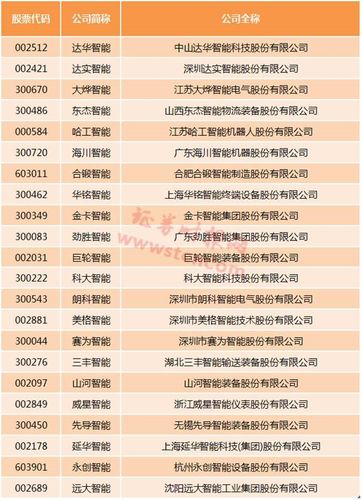 人工智能上市公司排名,中国人工智能公司排名-第4张图片-华田资讯 人工智能上市公司排名,中国人工智能公司排名-第4张图片-华田资讯