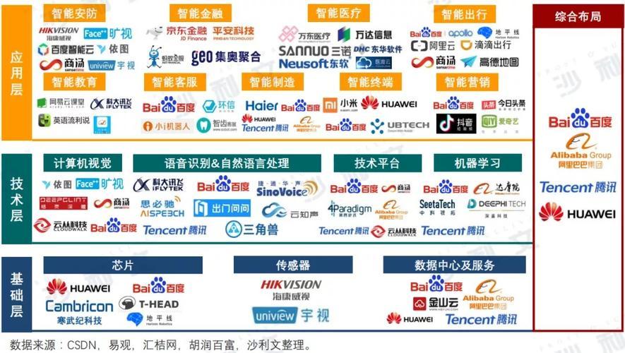 人工智能上市公司排名,中国人工智能公司排名-第5张图片-华田资讯 人工智能上市公司排名,中国人工智能公司排名-第5张图片-华田资讯