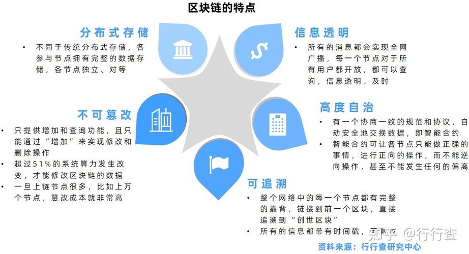 区块链行业分析 - 区块链行业的发展趋势-第6张图片-华田资讯 区块链行业分析 - 区块链行业的发展趋势-第6张图片-华田资讯