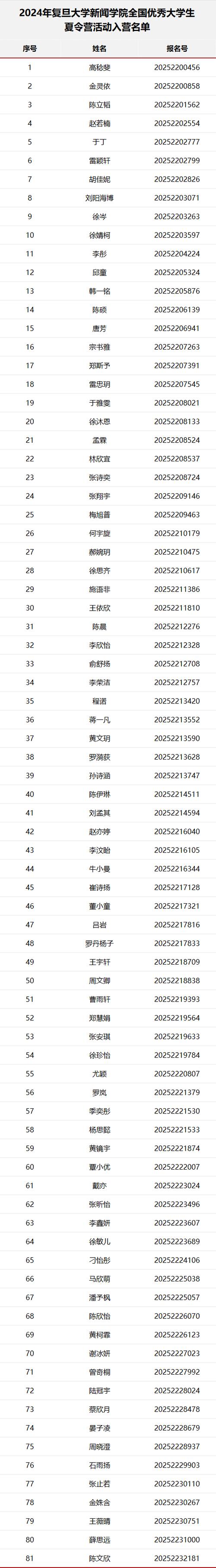 复旦大数据学院(复旦大数据学院金融专硕)-第1张图片-华田资讯 复旦大数据学院(复旦大数据学院金融专硕)-第1张图片-华田资讯
