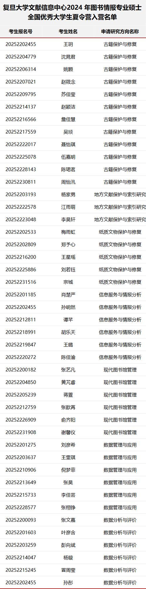 复旦大数据学院(复旦大数据学院金融专硕)-第4张图片-华田资讯 复旦大数据学院(复旦大数据学院金融专硕)-第4张图片-华田资讯