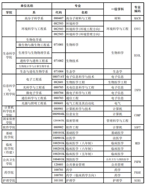 复旦大数据学院(复旦大数据学院金融专硕)-第5张图片-华田资讯 复旦大数据学院(复旦大数据学院金融专硕)-第5张图片-华田资讯