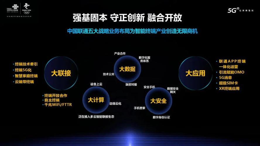 中国联通大数据公司(中国联通大数据平台)-第6张图片-华田资讯 中国联通大数据公司(中国联通大数据平台)-第6张图片-华田资讯