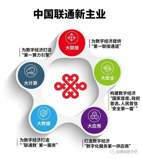 中国联通大数据公司(中国联通大数据平台)-第7张图片-华田资讯 中国联通大数据公司(中国联通大数据平台)-第7张图片-华田资讯