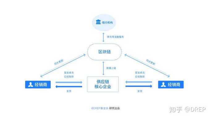 区块链的好处 - 区块链的好处有哪些-第2张图片-华田资讯 区块链的好处 - 区块链的好处有哪些-第2张图片-华田资讯
