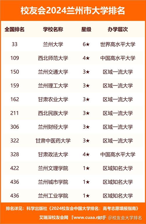 兰州大学新闻与传播学院 - 兰州大学新闻与传播学院夏令营-第1张图片-华田资讯 兰州大学新闻与传播学院 - 兰州大学新闻与传播学院夏令营-第1张图片-华田资讯