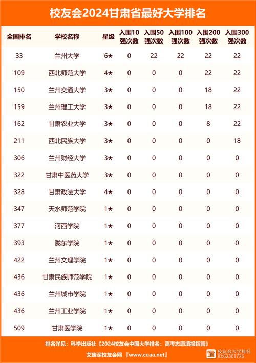 兰州大学新闻与传播学院 - 兰州大学新闻与传播学院夏令营-第2张图片-华田资讯 兰州大学新闻与传播学院 - 兰州大学新闻与传播学院夏令营-第2张图片-华田资讯
