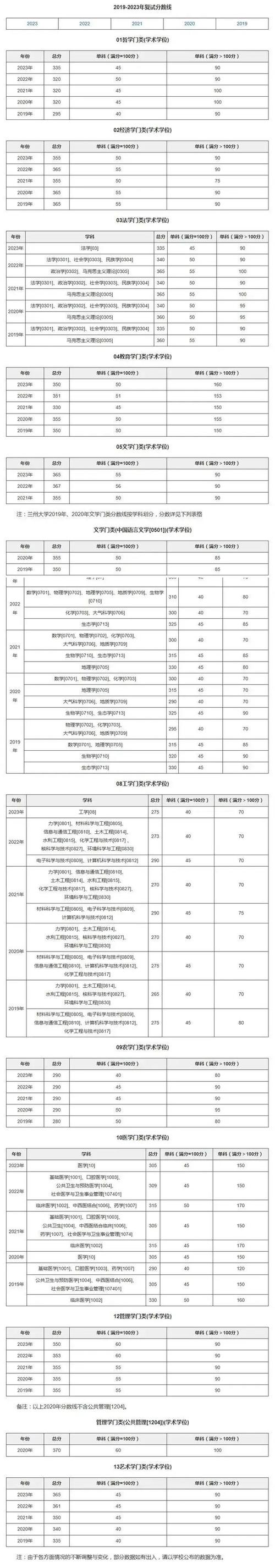 兰州大学新闻与传播学院 - 兰州大学新闻与传播学院夏令营-第3张图片-华田资讯 兰州大学新闻与传播学院 - 兰州大学新闻与传播学院夏令营-第3张图片-华田资讯