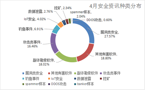 区块链315 - 区块链开发-第5张图片-华田资讯 区块链315 - 区块链开发-第5张图片-华田资讯