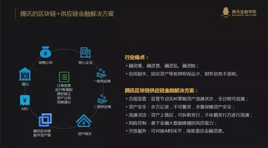 区块链解决的问题,区块链解决思路-第1张图片-华田资讯 区块链解决的问题,区块链解决思路-第1张图片-华田资讯