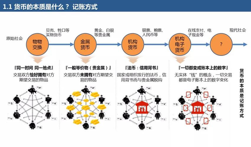 区块链解决的问题,区块链解决思路-第2张图片-华田资讯 区块链解决的问题,区块链解决思路-第2张图片-华田资讯