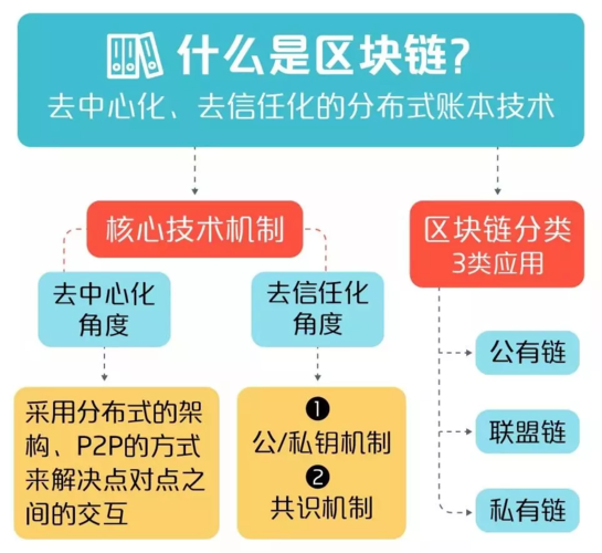 区块链解决的问题,区块链解决思路-第3张图片-华田资讯 区块链解决的问题,区块链解决思路-第3张图片-华田资讯