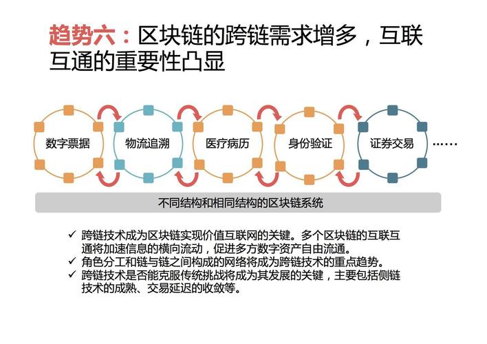 区块链解决的问题,区块链解决思路-第5张图片-华田资讯 区块链解决的问题,区块链解决思路-第5张图片-华田资讯