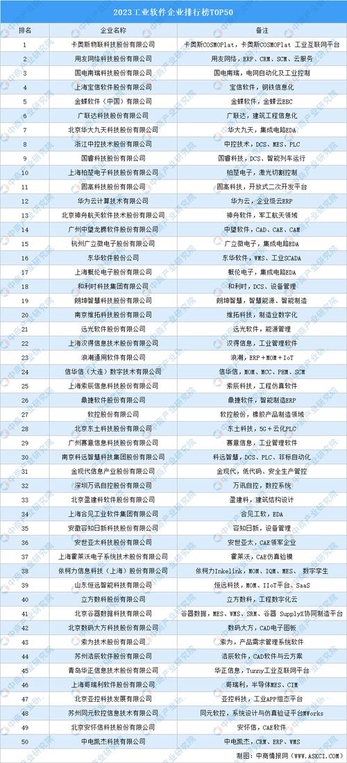 大数据企业排名(大数据企业排名前十名)-第5张图片-华田资讯 大数据企业排名(大数据企业排名前十名)-第5张图片-华田资讯