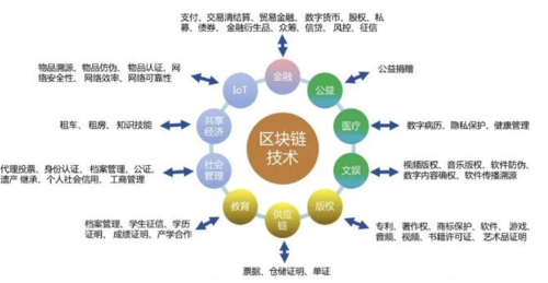 区块链平台搭建,区块链平台搭建流程-第1张图片-华田资讯 区块链平台搭建,区块链平台搭建流程-第1张图片-华田资讯