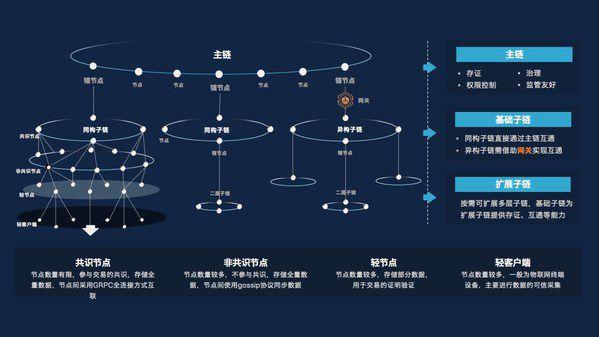 区块链平台搭建,区块链平台搭建流程-第4张图片-华田资讯 区块链平台搭建,区块链平台搭建流程-第4张图片-华田资讯