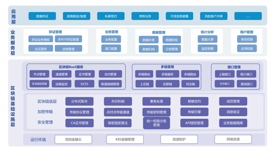 区块链平台搭建,区块链平台搭建流程-第5张图片-华田资讯 区块链平台搭建,区块链平台搭建流程-第5张图片-华田资讯
