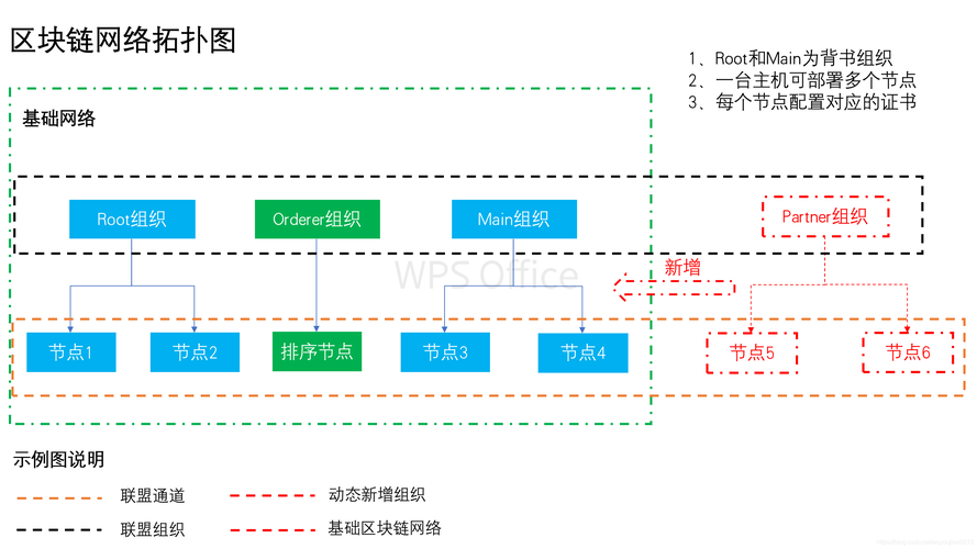 区块链平台搭建,区块链平台搭建流程-第6张图片-华田资讯 区块链平台搭建,区块链平台搭建流程-第6张图片-华田资讯