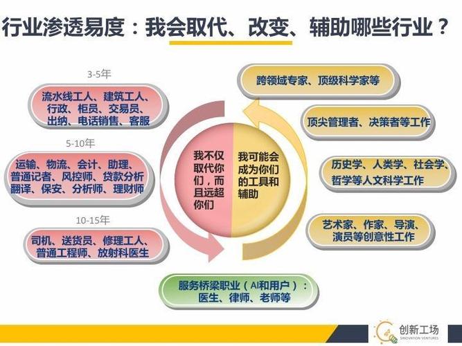 人工智能将取代的职业(人工智能会淘汰哪些职业)-第3张图片-华田资讯 人工智能将取代的职业(人工智能会淘汰哪些职业)-第3张图片-华田资讯