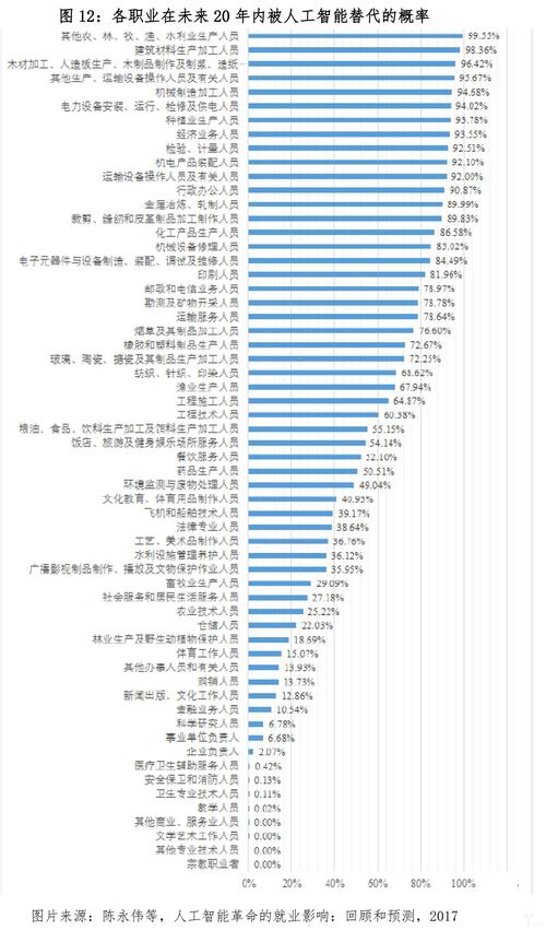 人工智能将取代的职业(人工智能会淘汰哪些职业)-第5张图片-华田资讯 人工智能将取代的职业(人工智能会淘汰哪些职业)-第5张图片-华田资讯